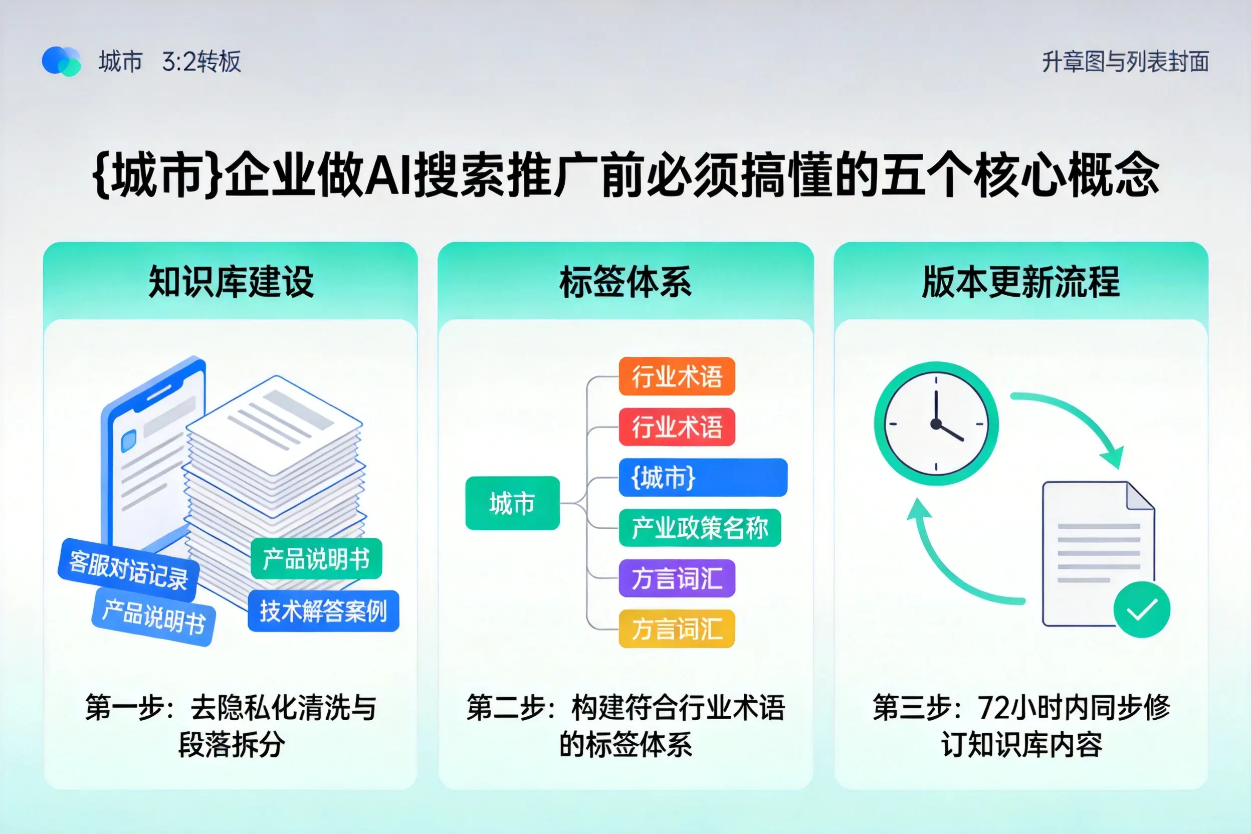侯马企业做AI搜索推广前必须搞懂的五个核心概念